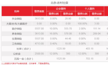 农村交的180元社保指的是什么