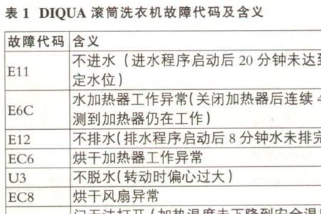 diqua洗衣机e4故障码是什么