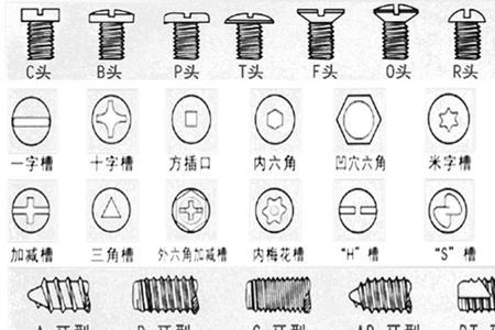 螺钉孔和螺纹孔得区别是什么