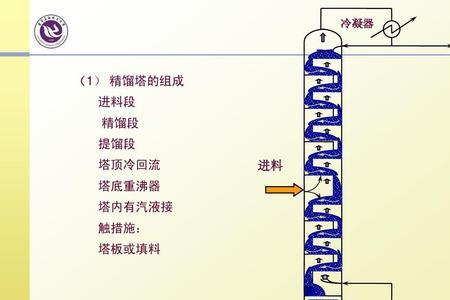 石油分馏塔工作原理