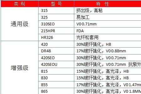 pbt和密胺哪个材质好