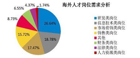 531人才储备计划是什么