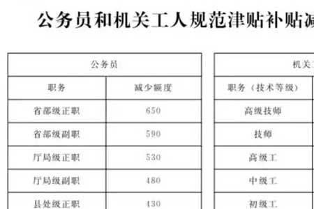 铸造工特殊工种退休最新规定