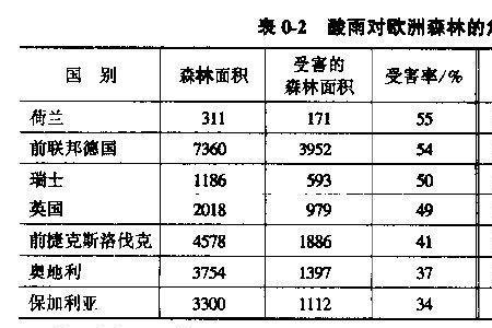 惫的部首