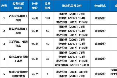 上户费和上牌费一样吗