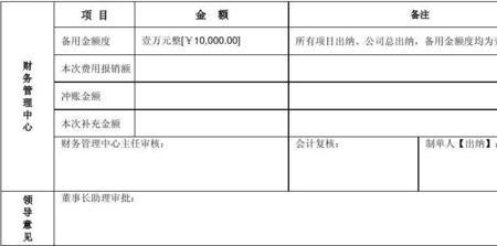 农业备用金什么意思