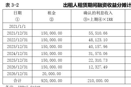 委托租赁账务处理