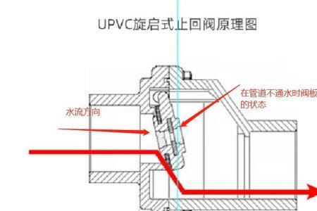 哈蒙德止回阀有用吗