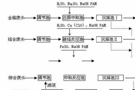 锅炉水处理再生流程