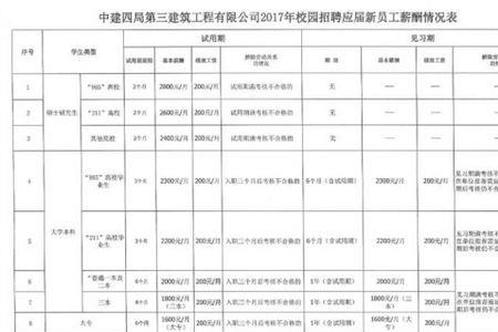 应届生签约水电四局好吗