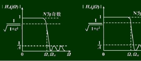 宁克锐贝塞尔巴特沃斯怎么选