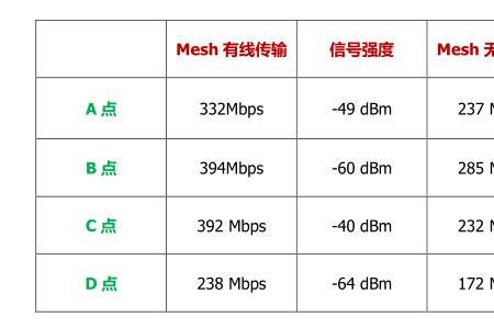 400m宽带有多少带宽