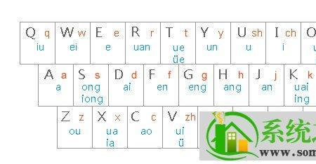 利的首字母全拼