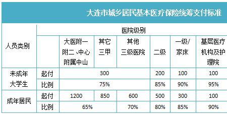 上海学龄前儿童医保缴费时间