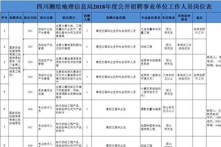 测绘工程可以报考那些事业单位