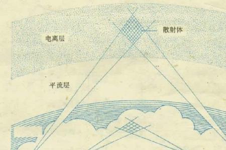 雪对电磁波有吸收作用吗