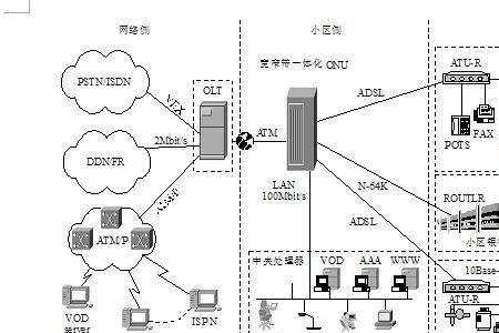 小区三网合一归开发商施工吗