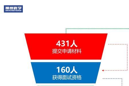 交行初面通过率