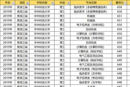 华中科技大学本科转专业成功率