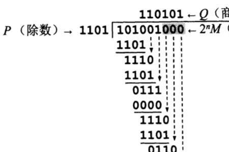 冗余码是余数吗