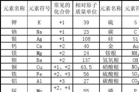 金的最高化合价