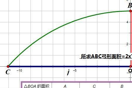 弧长百分比怎么计算