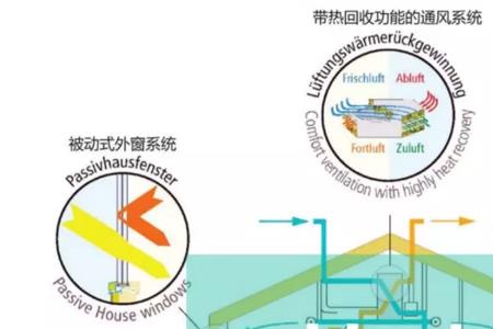 四节一环保一运营是指什么