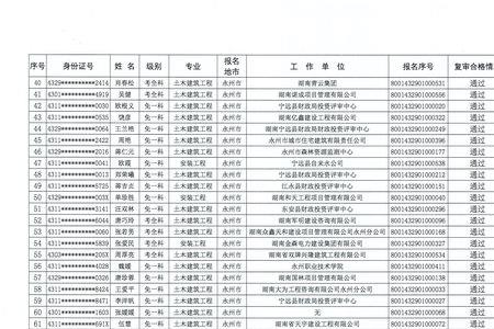 焊接工程师证好考吗