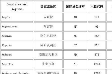 976是哪个国家区号和时差