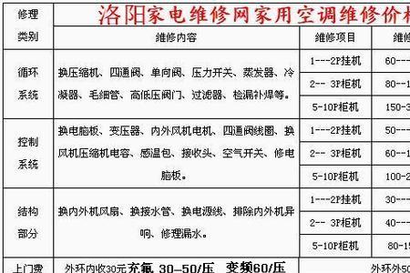 洛阳几月开空调最合适