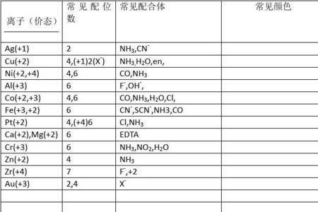 FeO4离子什么颜色