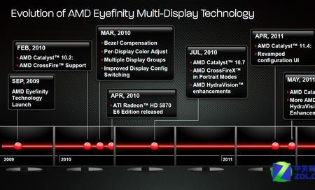 amdhd6850怎么设置显卡