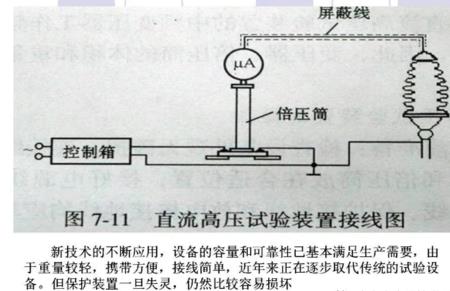 高压电缆泄漏电流规定