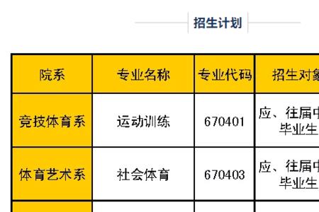 福建体育职业技术学院是中专吗