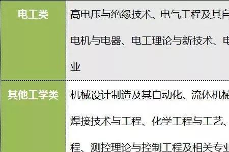 国家电网对应届毕业生界定