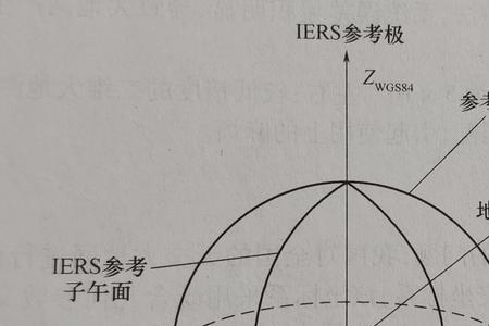 以大地原点建立的坐标系称为