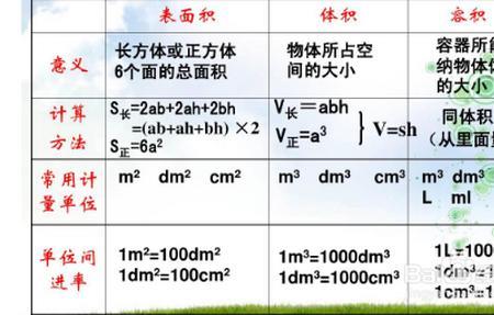 ng ml和miu ml怎么换算