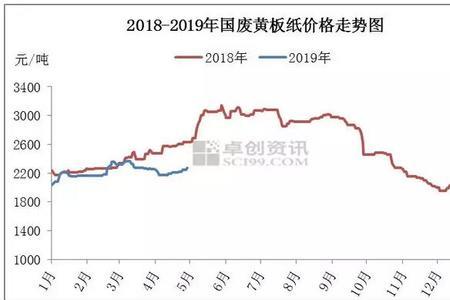 纸张吨价计算公式