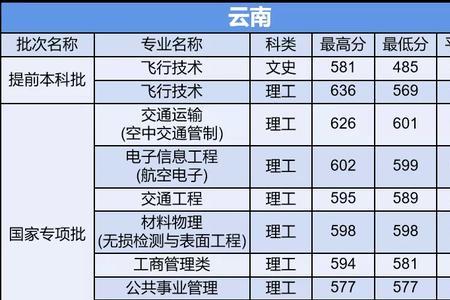 四川民航大学在全国排名