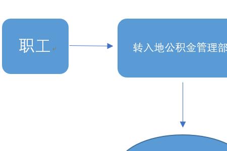 苏州工业园缴纳社保公积金流程