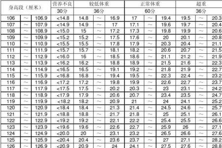 6年级体重多少是正常女生