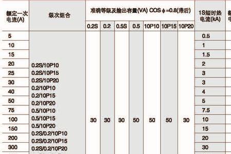 p15什么意思