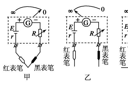 欧姆表的估读原则