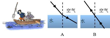 引力会吸收光与热吗