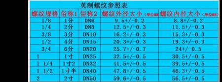 3/4英制螺纹怎么换算公制