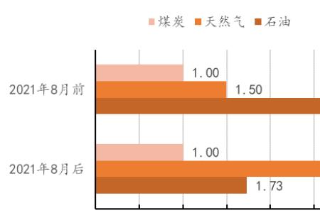 煤炭的大卡和兆焦的换算公式