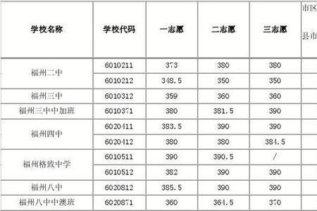 分数临界线什么意思