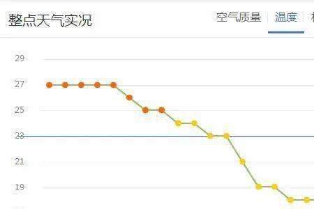 秦皇岛年降水量