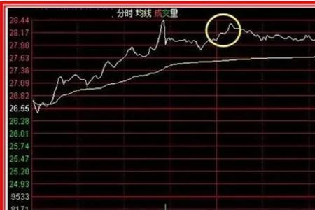 华泰证券分时图怎样调出macd