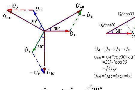 还是AB表示线电压